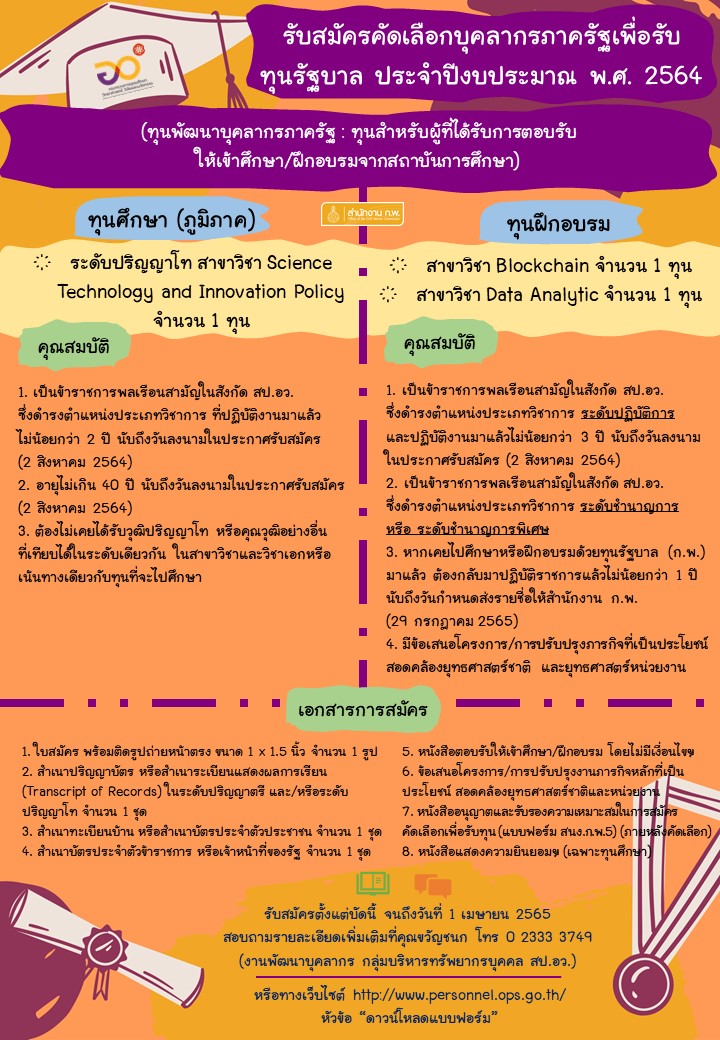 Info ประกาศรบสมครทน ก.พ. 64 Y